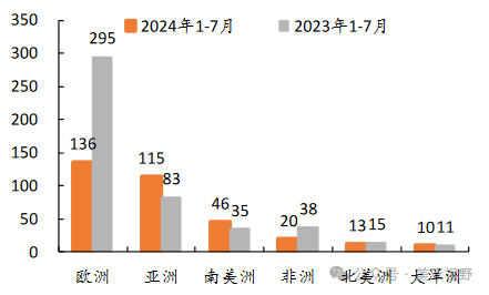 【新闻资讯】2024年光储逆变器出口340亿元，同比减少29%